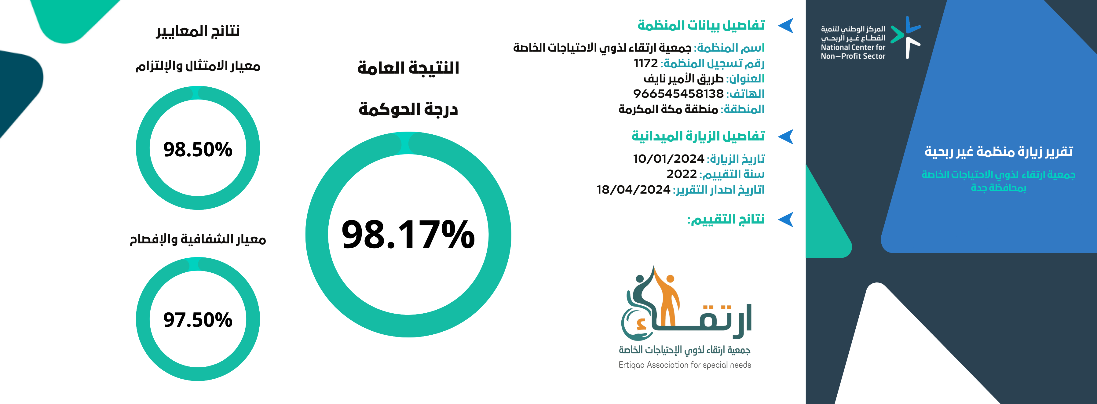 جمعية ارتقاء لذوي الاحتياجات الخاصة 